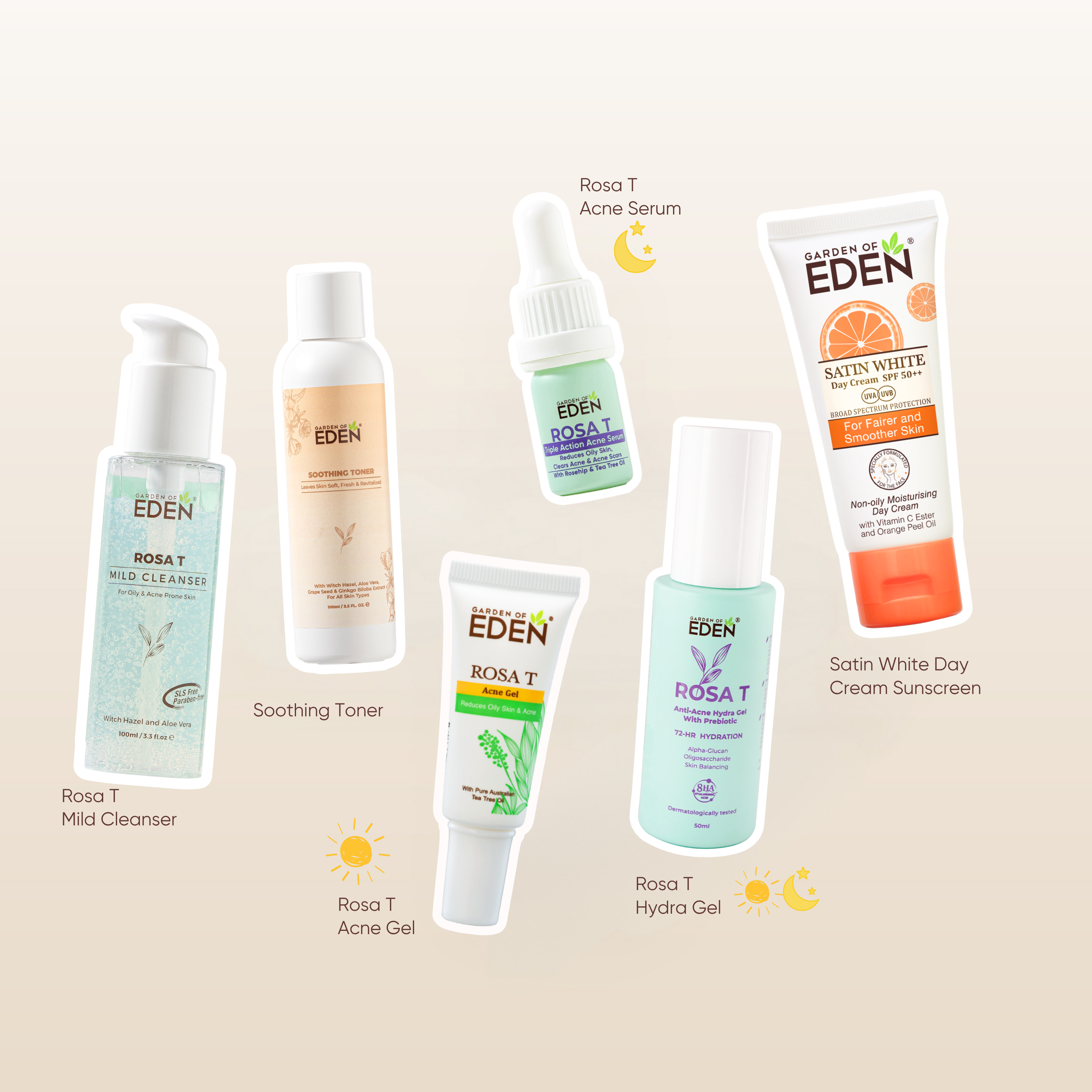 Anti-Acne Kit